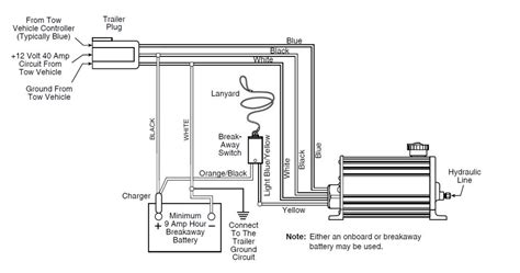 trailer wiring  electric brakes