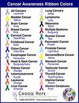 Photos of Cancer Color Symbols