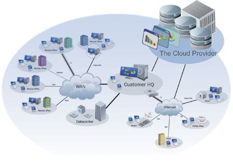 hosted cloud network services  lighthouse