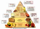 Images of What To Eat On A High Fat Diet