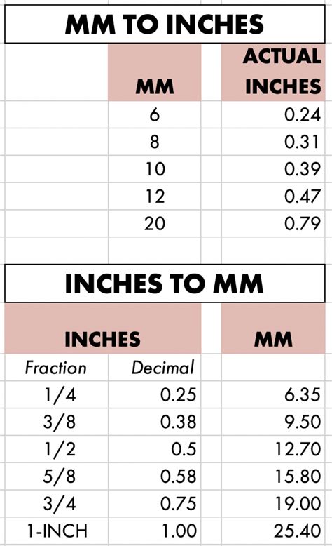 mm  inches chart