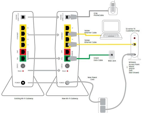 att uverse cat wiring diagram wiring