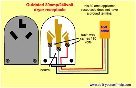 volt dryer outlet wiring diagram wiring diagram