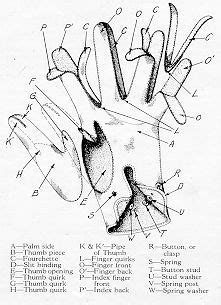 glmanugif   glovemaking leather gloves pattern gloves diy gloves pattern