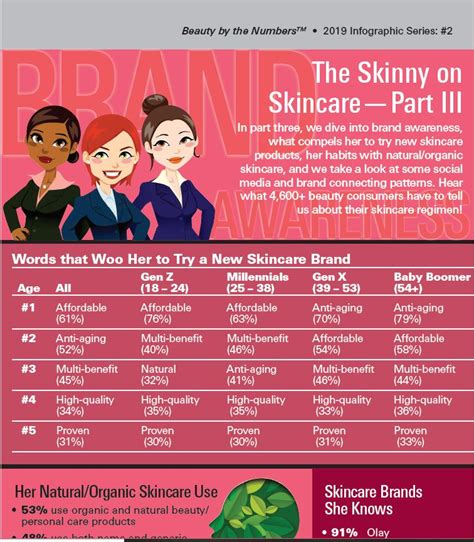 the skinny on skincare part 3 infographic series 2