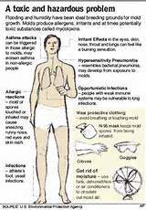 Health And Health Problems Images