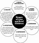 Children Grief Stages