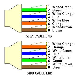 ethernet wiring diagram ta