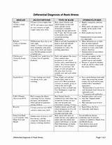 Differential Diagnosis For Fever Images