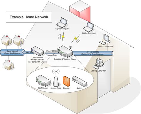 home networking   introduction  computing environments