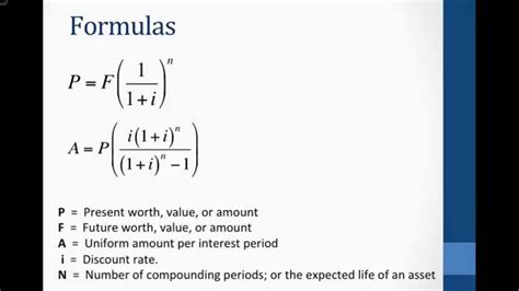 present   annual worth youtube