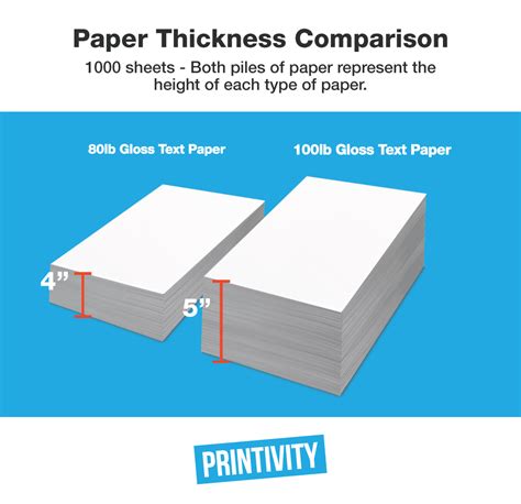 difference   lb   lb paper