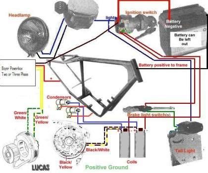 simple chopper wiring diagram wiringdenet   motorcycle wiring harley shovelhead
