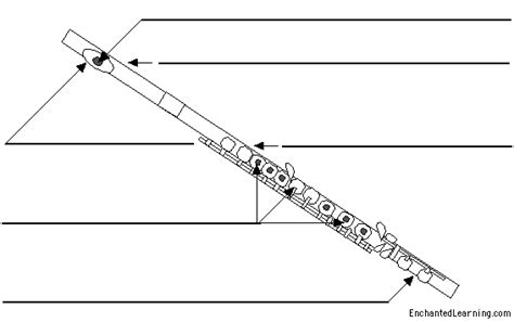 parts   flute diagram wiring diagram