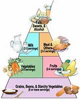 Images of Balanced Diet Definition In Hindi