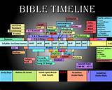 Bible Time Line Photos