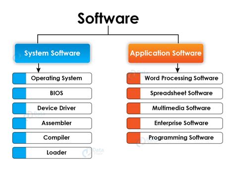 basics  computer hardware  software dataflair