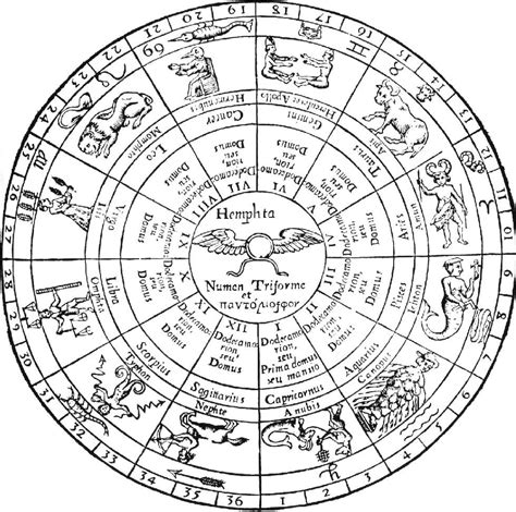 Hieroglyphic Plan Of The Ancient Zodiac Gnostic Warrior