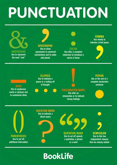 free punctuation poster booklife