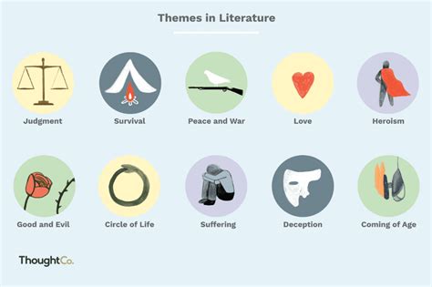 extremely common  critical themes  literature