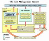 Business Process Management Training Images