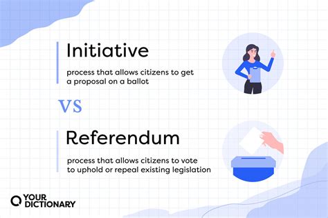 initiative  referendum whats  difference yourdictionary