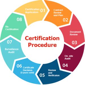 iso  certification process