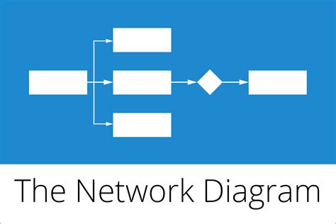 project network diagram template