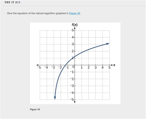 algebra precalculus find logarithmic equation   graph