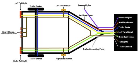 wiring diagram trailer lights  pin