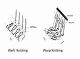 Warp Knitting Weft Ppt Powerpoint Presentation Thread sketch template