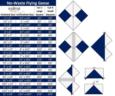 waste flying geese tutorial  top tips quilting jetgirl