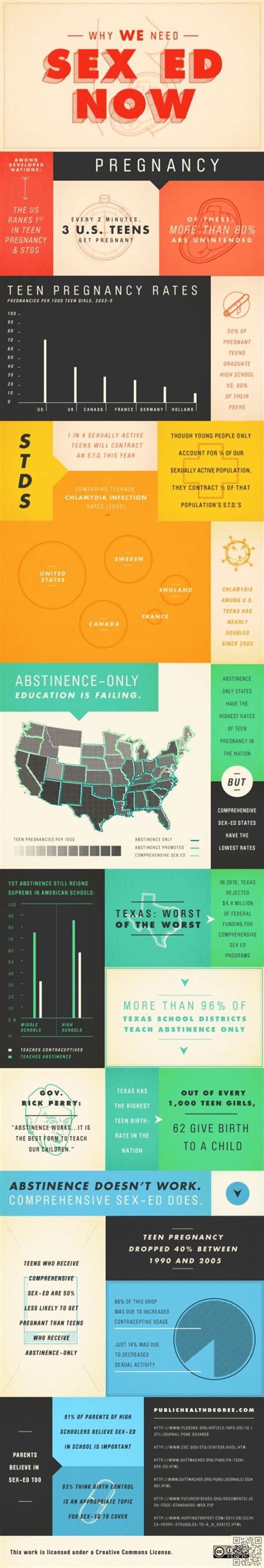 24 best teen pregnancy prevention images on pinterest infographic infographics and
