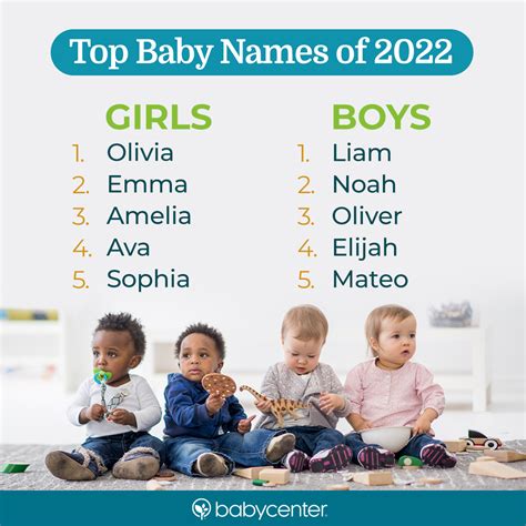 top  baby boy names    oggsynccom