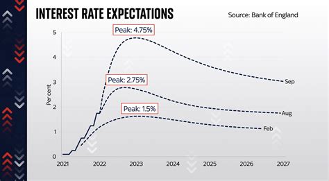 rising interest rates   bigger deal