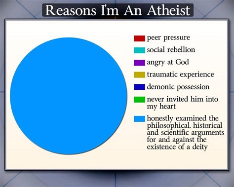 reasons i m an atheist