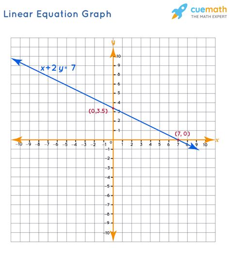 graphing linear systems worksheet support worksheet