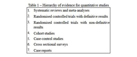 evaluating qualitative  quantitative research papers