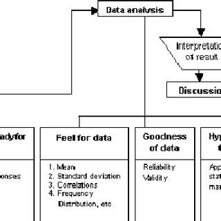 flow diagram  data analysis process  scientific diagram
