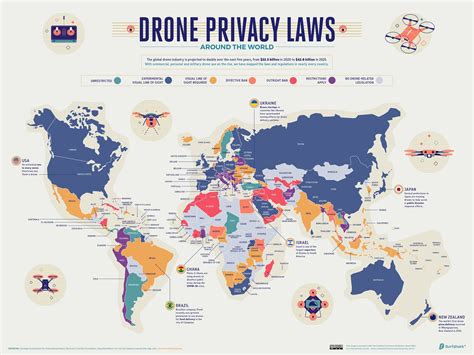 drone privacy laws px