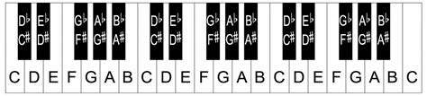 printable piano keyboard template  learnpianokeys