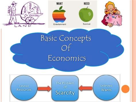 basic concept  economics classnotesng