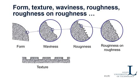 surface roughness youtube