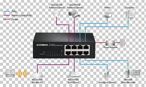 laptop wiring diagram ethernet switches network wiring