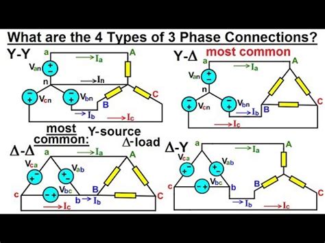 electrical engineering ch   phase circuit      types   phase connection youtube