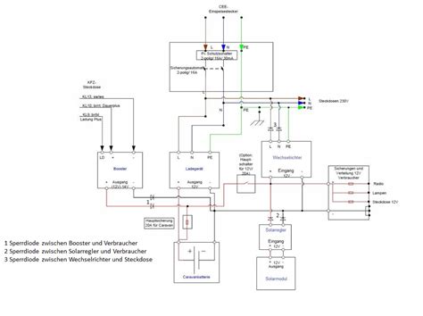 schaltplan autark wohnwagen wiring diagram