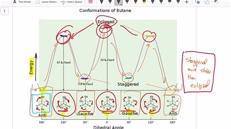 conformation analysis of butane youtube