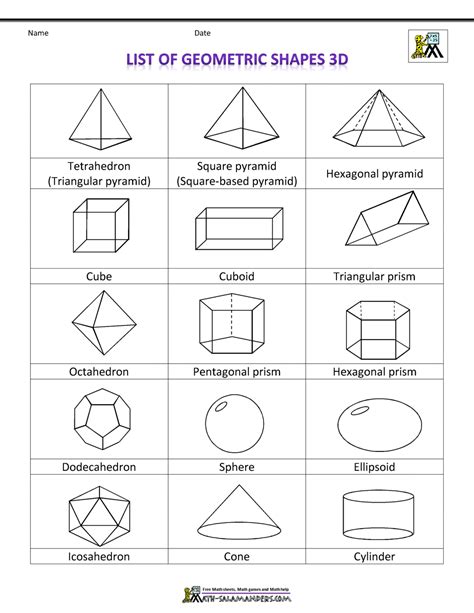 list  geometric shapes