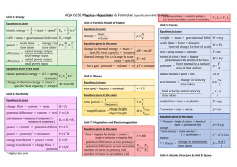 physics paper  revision aqa trilogy foundation teaching resources combined science