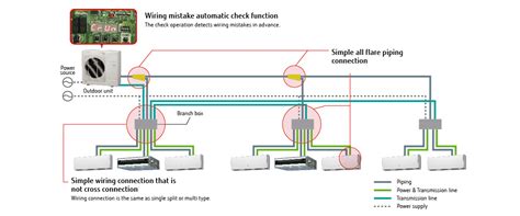 fujitsu split ac wiring diagram wiring diagram